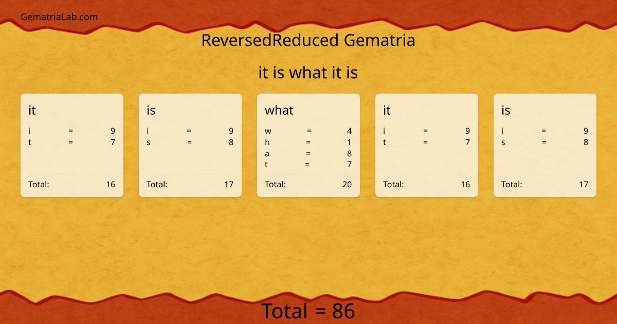 it is what it is in reversedReduced Gematria